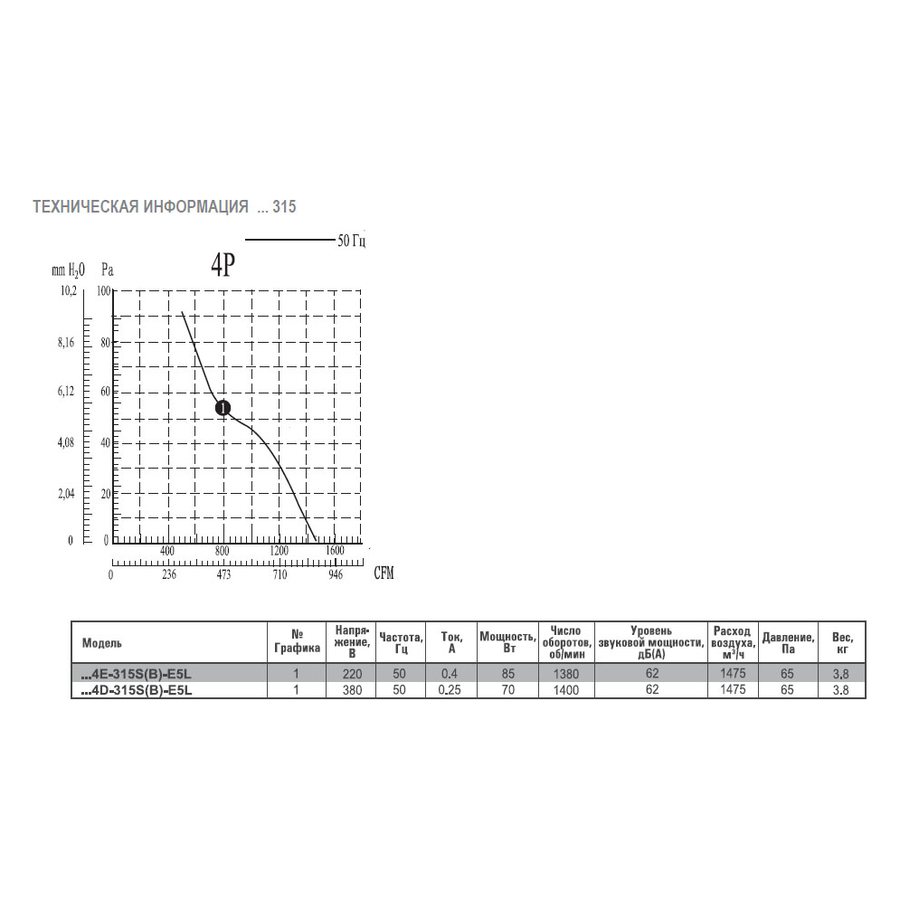 AXW4D-630B-G5L вентилятор осевой для настенного монтажа