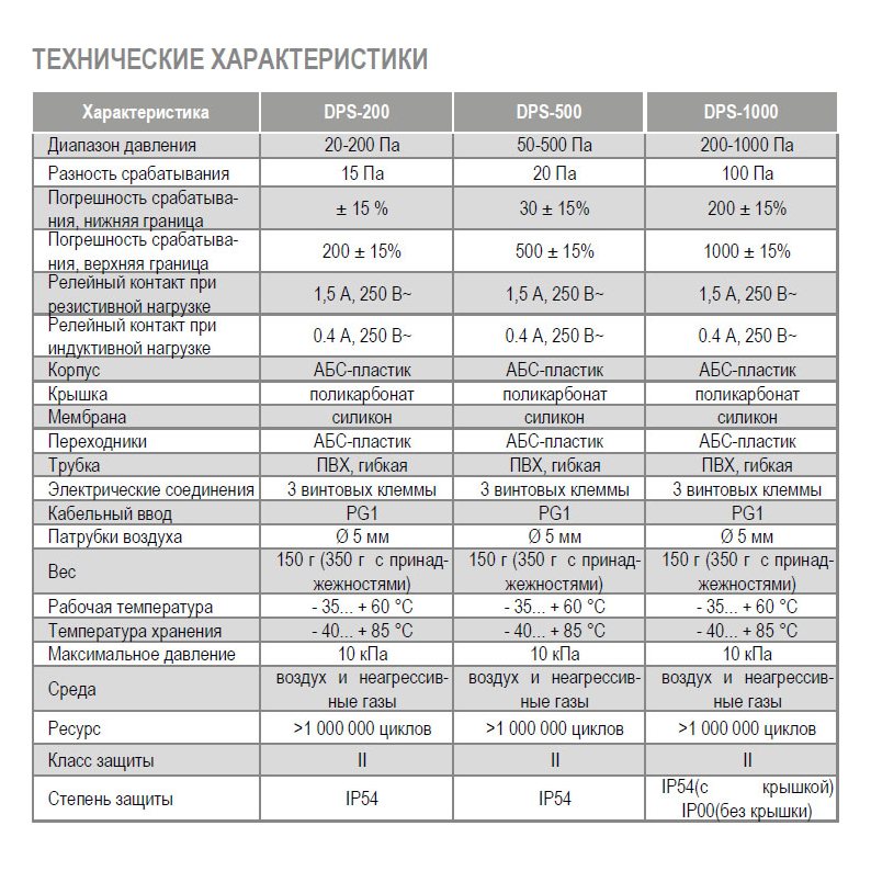 DPS-500 датчик перепада давления