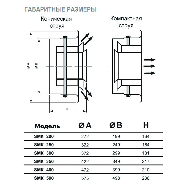 SMK-250 диффузор cопловый многоконусный
