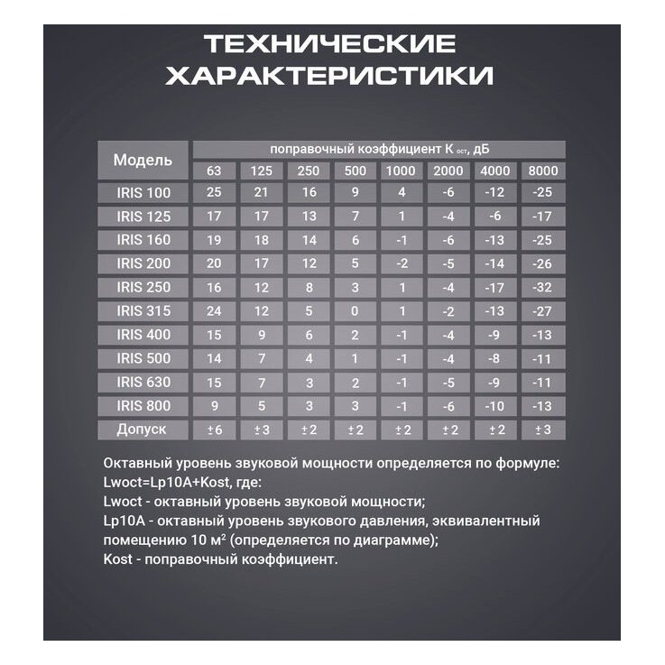 IRIS-630 клапан воздушный