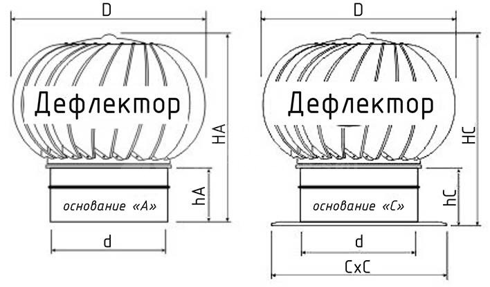 Турбодефлектор окрашенный TD-315