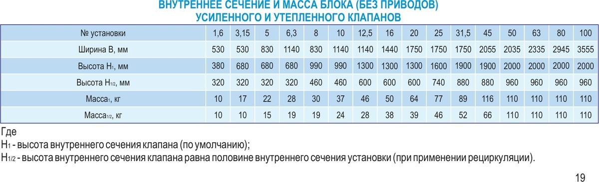 Центральные кондиционеры VKC-10