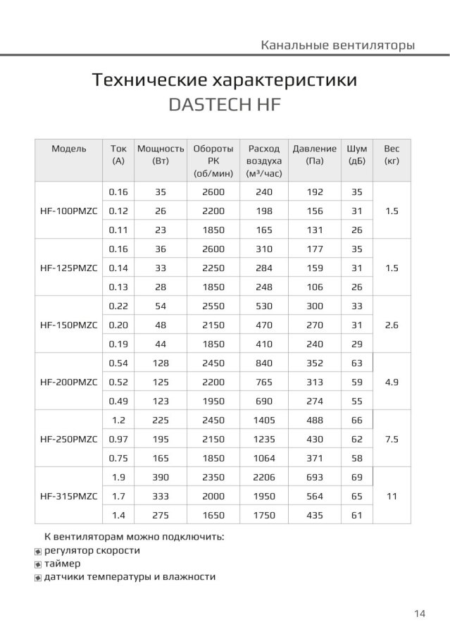 Канальный вентилятор Dastech HF-250PMZC, Ø250 мм, 1405 м³/ч