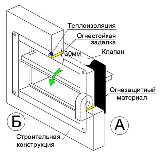 Клапан противопожарный ВЕЛЕС ОЗП EI 90 НО LS(220) 900×900 стеновой