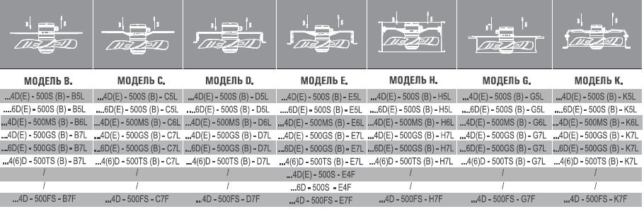 AX2E-250B-H5Z вентилятор осевой/канальный — Габаритные размеры