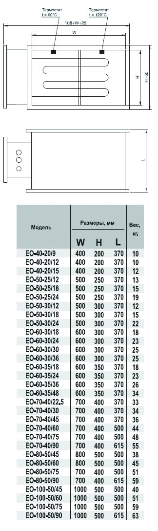 EO-100-50/45 электронагреватель — Габаритные размеры