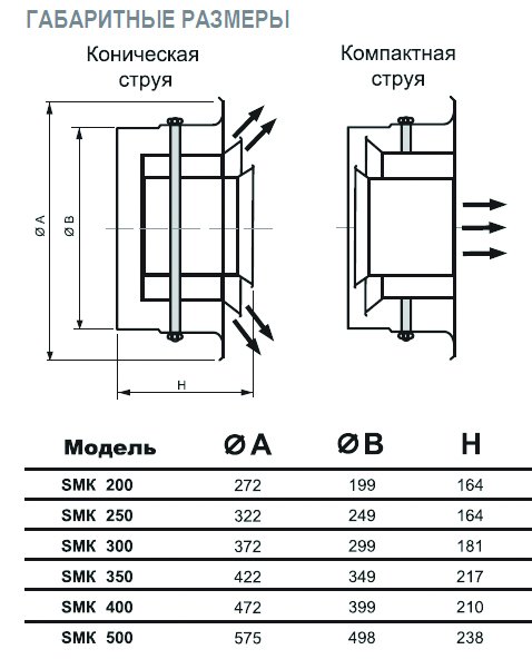 SMK-250 диффузор cопловый многоконусный — Габаритные размеры