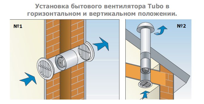 TUBO-200 вентилятор канальный — Схемы монтажа