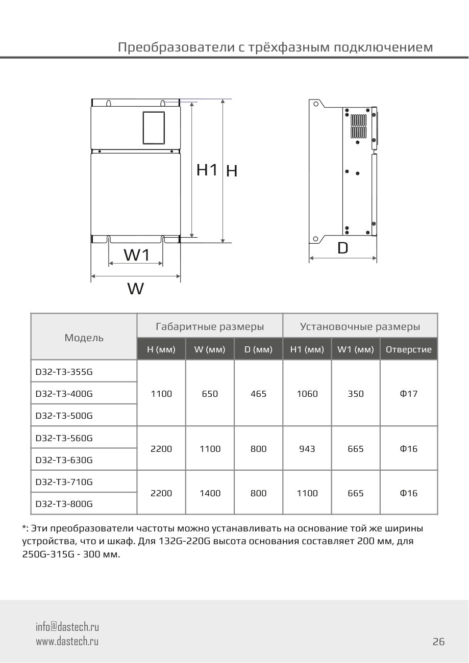 Габаритные и установочные размеры Dastech D32-T3-500G